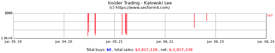 Insider Trading Transactions for Kalowski Lee