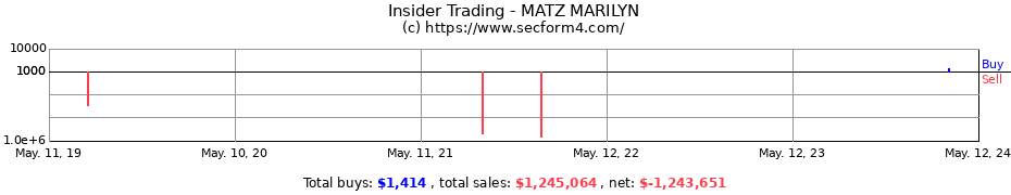 Insider Trading Transactions for MATZ MARILYN
