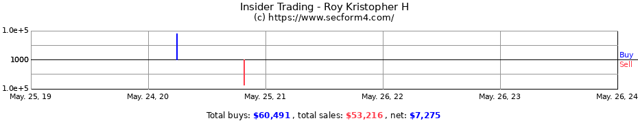 Insider Trading Transactions for Roy Kristopher H