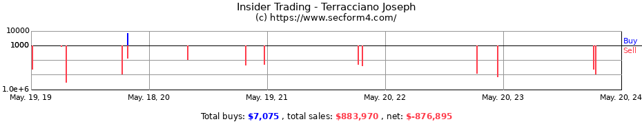 Insider Trading Transactions for Terracciano Joseph