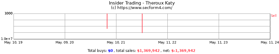 Insider Trading Transactions for Theroux Katy