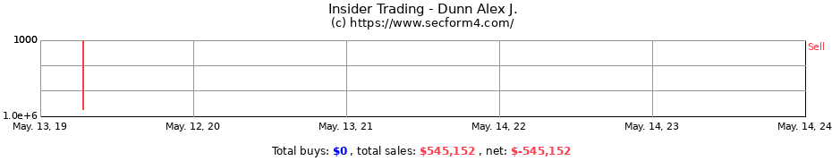 Insider Trading Transactions for Dunn Alex J.