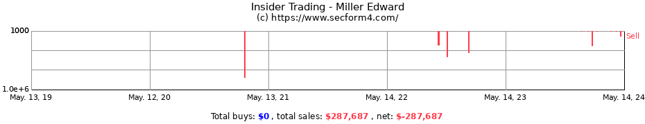 Insider Trading Transactions for Miller Edward