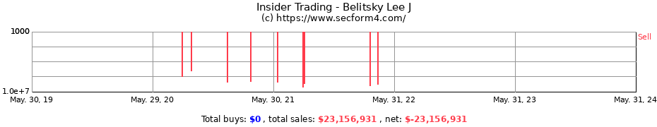 Insider Trading Transactions for Belitsky Lee J