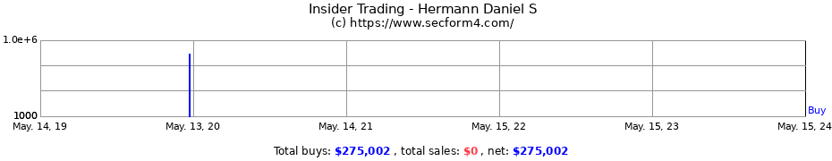 Insider Trading Transactions for Hermann Daniel S