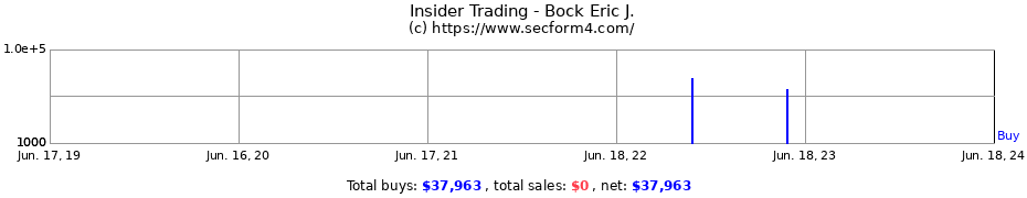Insider Trading Transactions for Bock Eric J.
