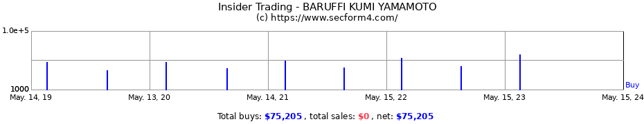 Insider Trading Transactions for BARUFFI KUMI YAMAMOTO