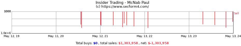 Insider Trading Transactions for McNab Paul