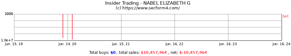 Insider Trading Transactions for NABEL ELIZABETH G