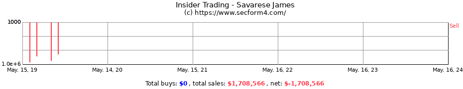 Insider Trading Transactions for Savarese James