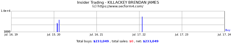 Insider Trading Transactions for KILLACKEY BRENDAN JAMES