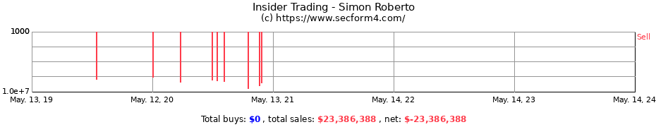 Insider Trading Transactions for Simon Roberto