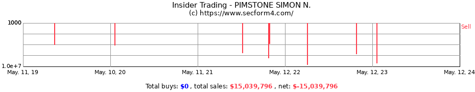 Insider Trading Transactions for PIMSTONE SIMON N.