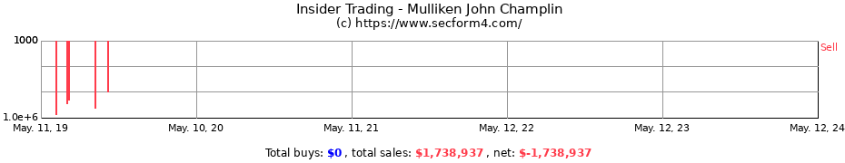 Insider Trading Transactions for Mulliken John Champlin