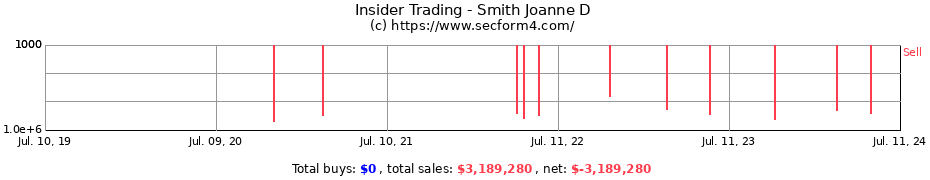 Insider Trading Transactions for Smith Joanne D