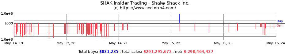 Insider Trading Transactions for Shake Shack Inc.