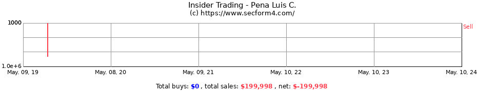 Insider Trading Transactions for Pena Luis C.