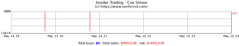 Insider Trading Transactions for Cox Simon