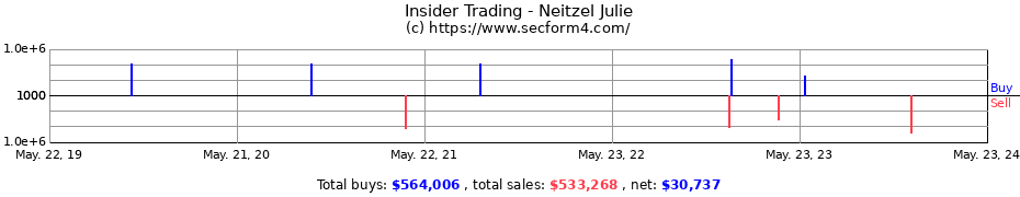 Insider Trading Transactions for Neitzel Julie