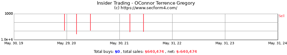 Insider Trading Transactions for OConnor Terrence Gregory