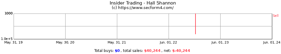 Insider Trading Transactions for Hall Shannon