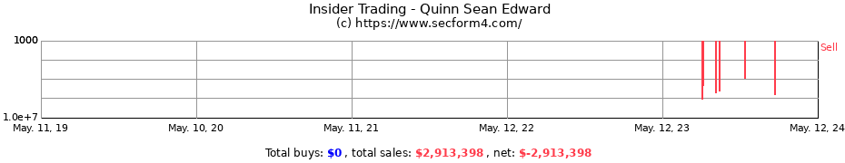 Insider Trading Transactions for Quinn Sean Edward