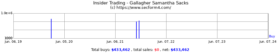 Insider Trading Transactions for Gallagher Samantha Sacks