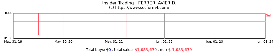Insider Trading Transactions for FERRER JAVIER D.