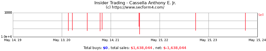 Insider Trading Transactions for Cassella Anthony E. Jr.