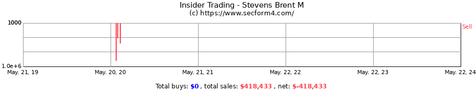 Insider Trading Transactions for Stevens Brent M
