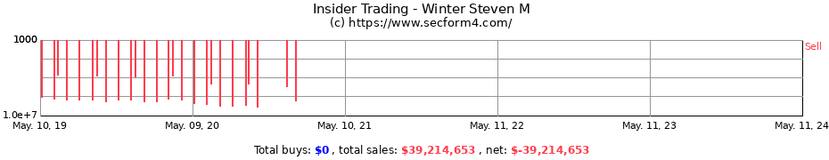 Insider Trading Transactions for Winter Steven M