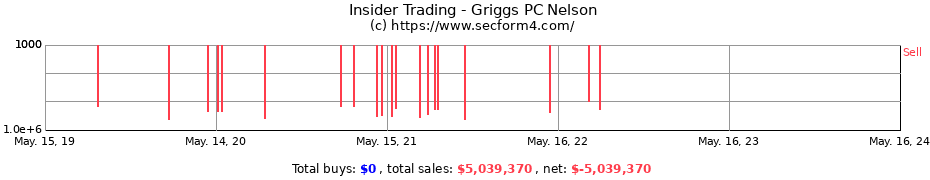 Insider Trading Transactions for Griggs PC Nelson