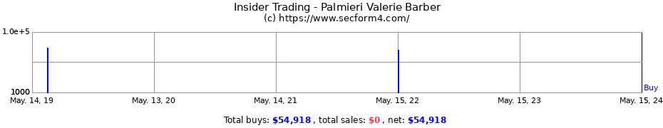 Insider Trading Transactions for Palmieri Valerie Barber