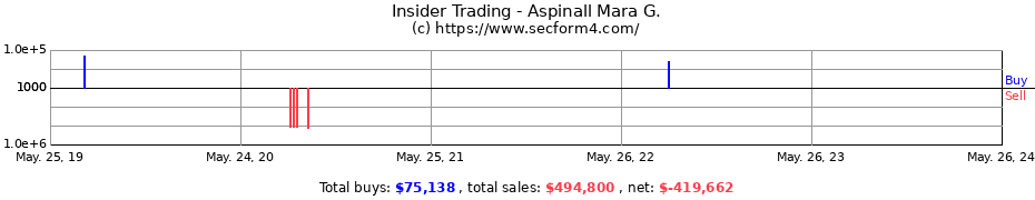 Insider Trading Transactions for Aspinall Mara G.