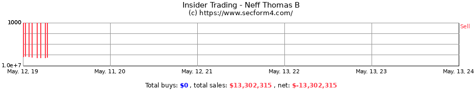 Insider Trading Transactions for Neff Thomas B