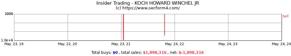 Insider Trading Transactions for KOCH HOWARD WINCHEL JR