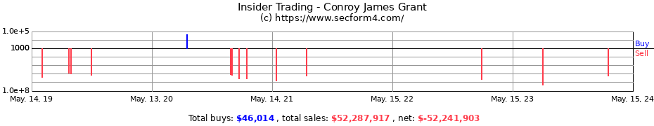 Insider Trading Transactions for Conroy James Grant