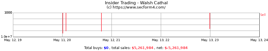Insider Trading Transactions for Walsh Cathal