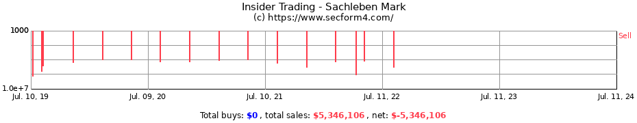 Insider Trading Transactions for Sachleben Mark