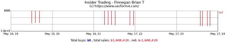 Insider Trading Transactions for Finnegan Brian T