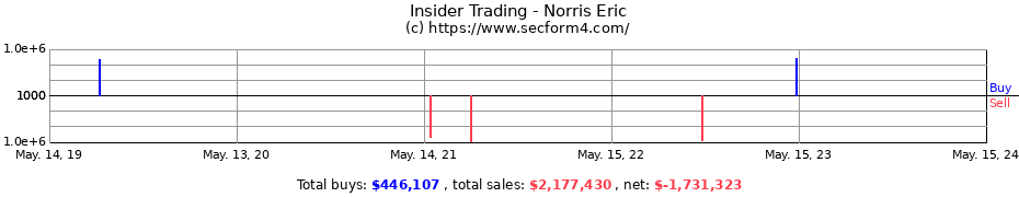 Insider Trading Transactions for Norris Eric