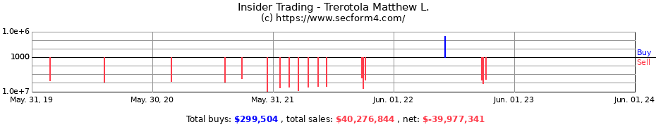 Insider Trading Transactions for Trerotola Matthew L.