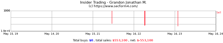 Insider Trading Transactions for Grandon Jonathan M.