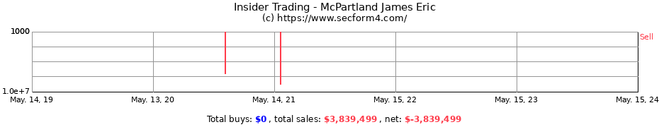 Insider Trading Transactions for McPartland James Eric
