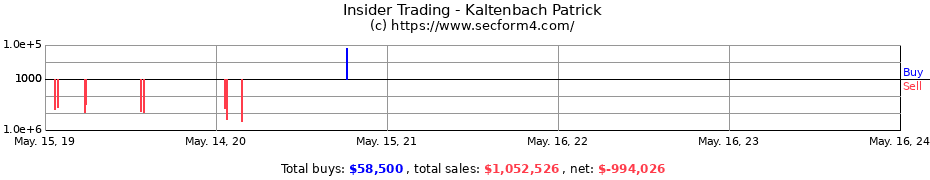 Insider Trading Transactions for Kaltenbach Patrick