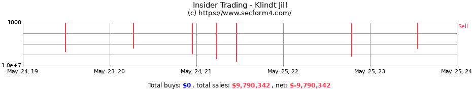 Insider Trading Transactions for Klindt Jill