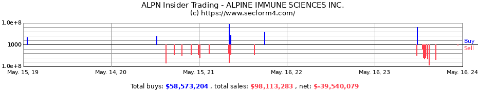 Insider Trading Transactions for ALPINE IMMUNE SCIENCES INC.