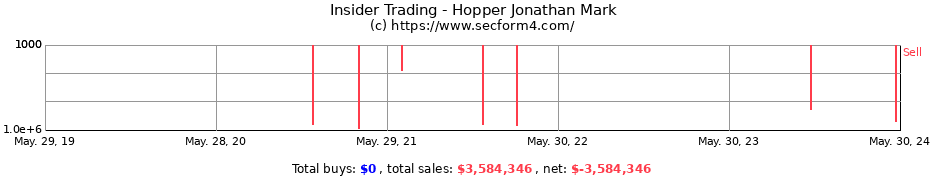 Insider Trading Transactions for Hopper Jonathan Mark