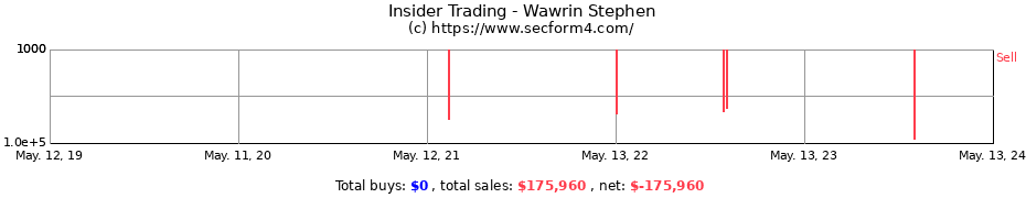 Insider Trading Transactions for Wawrin Stephen