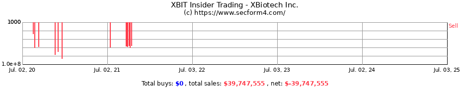 Insider Trading Transactions for XBiotech Inc.